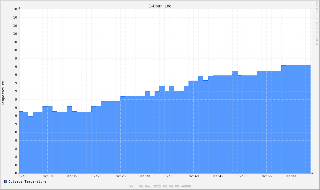 outside_temp_1h.png
