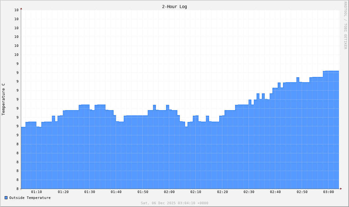 outside_temp_2h.png