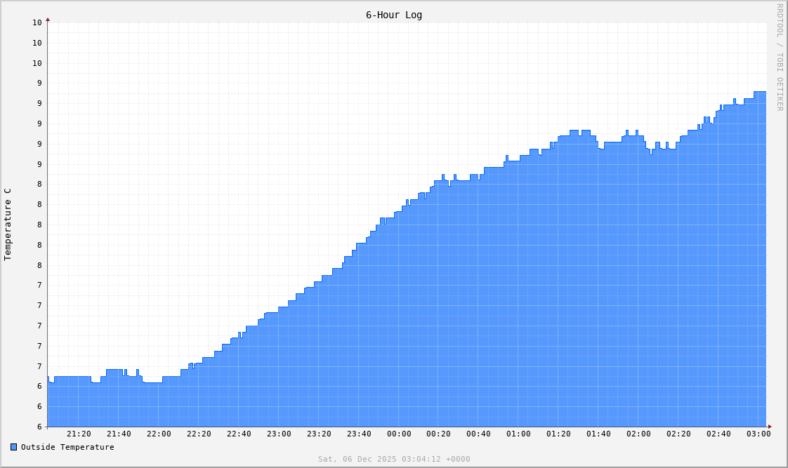 outside_temp_6h.png